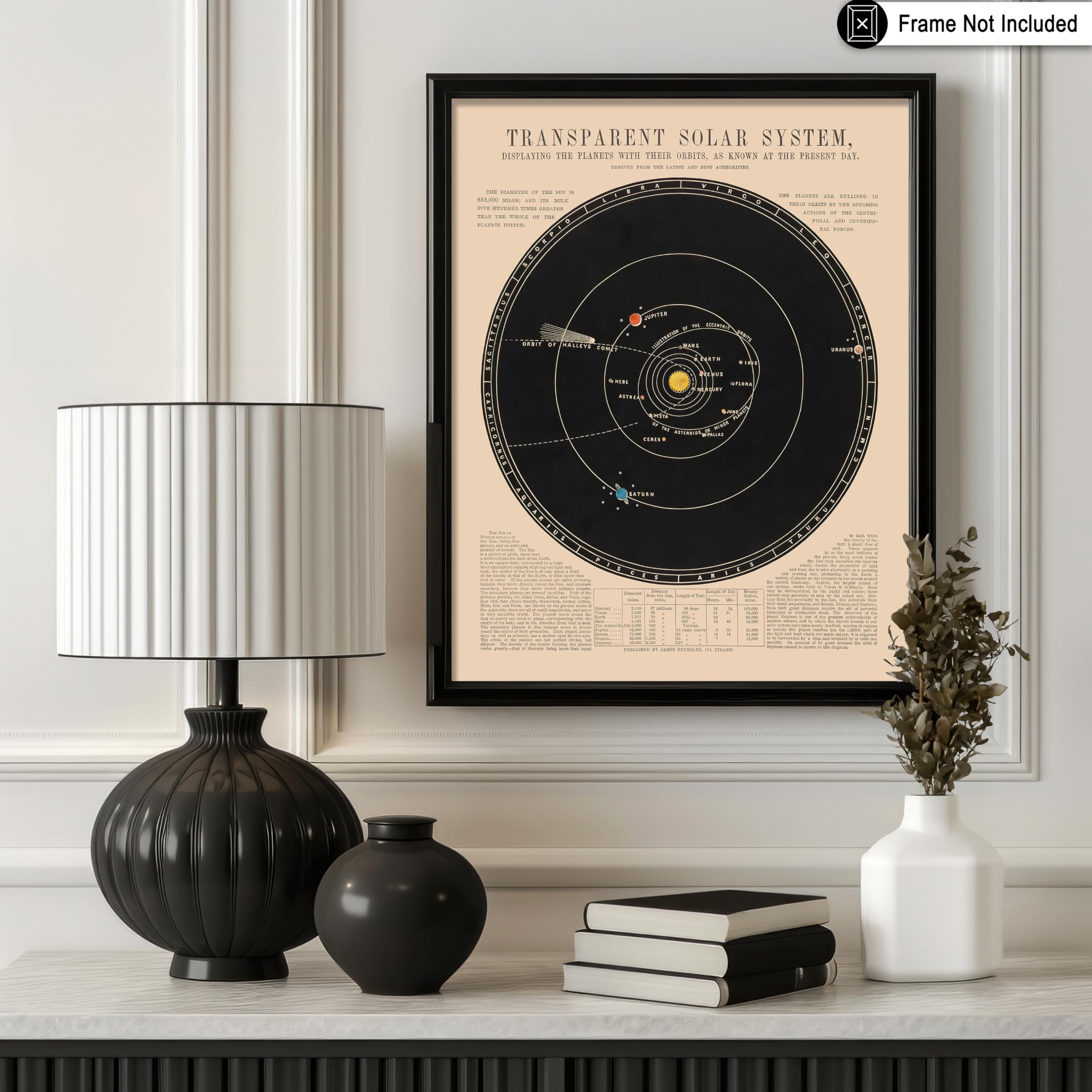 Monem Art Solar System Map Space Poster - 8x10 Unframed Wall Art Print - Vintage Astronomy Poster - Wall Decor for Home, Office, Living Room - Gift for Astronomy, Astrology, Lunar Fans - Image 3